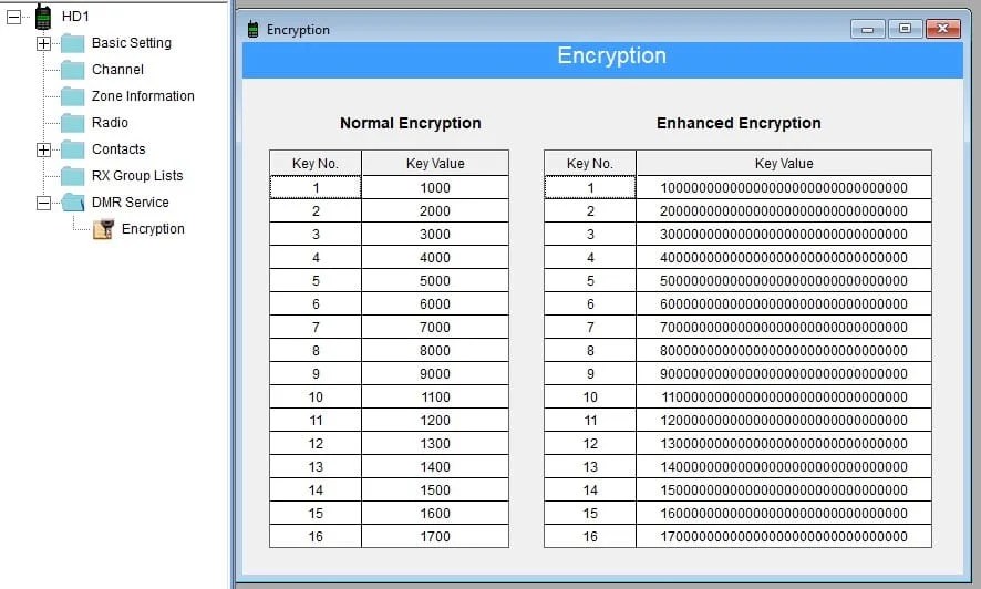 How does Retevis digital radio communication using encryption Two Way