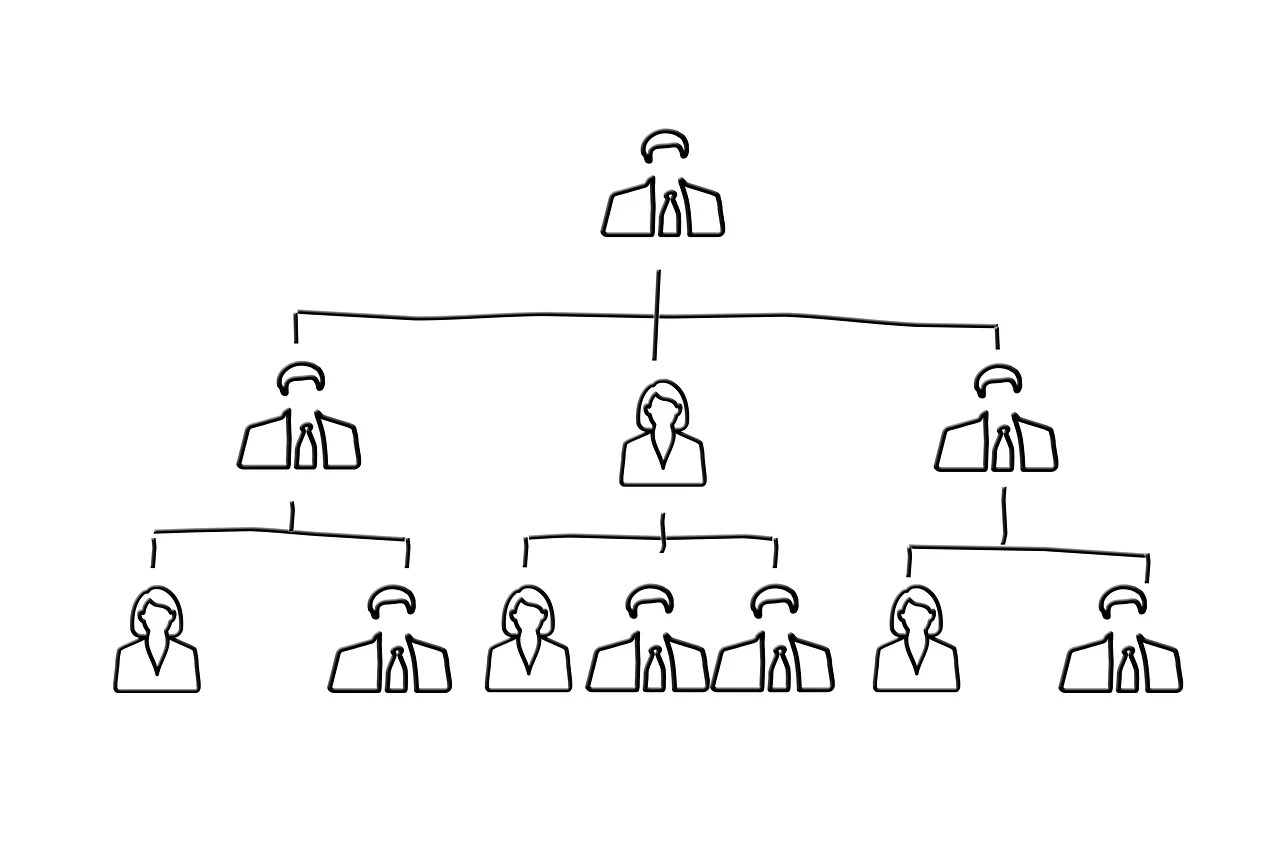 Topdown and bottomup projects Twproject project management