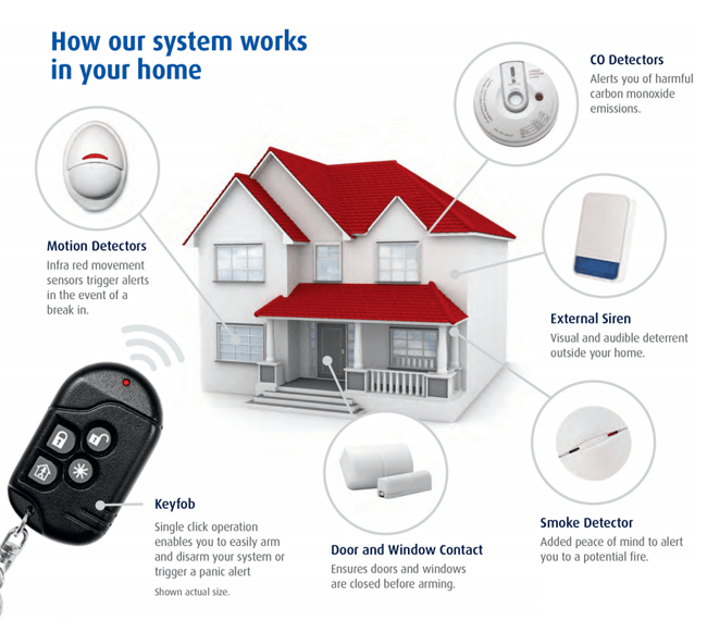 TWS Systems Security installers Intruder Alarm Systems