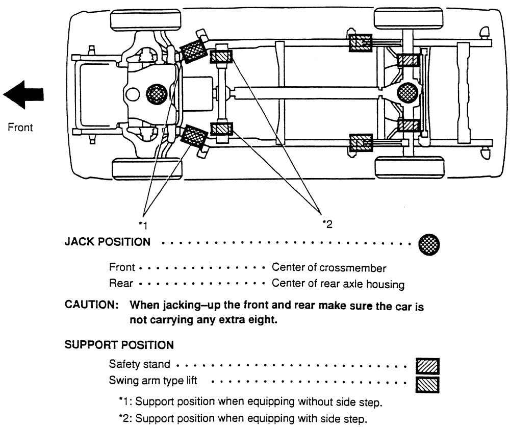 Jacking points? | Tacoma World