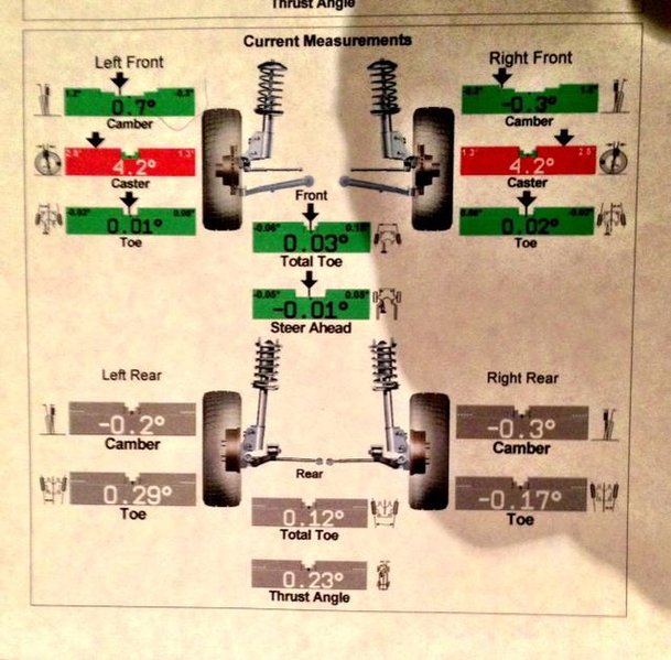 alignment tech/ help thread | Page 16 | Tacoma World