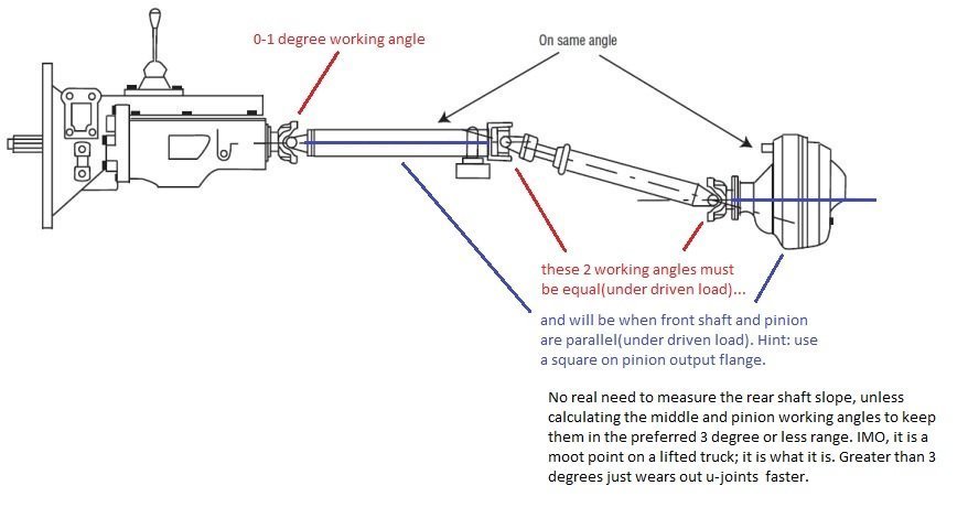 Front Diff Vibes ECGS bushing fix. Page 38 World