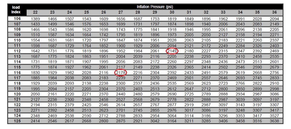 Falken Wildpeak at3w 265/75 R16 | Page 3 | Tacoma World