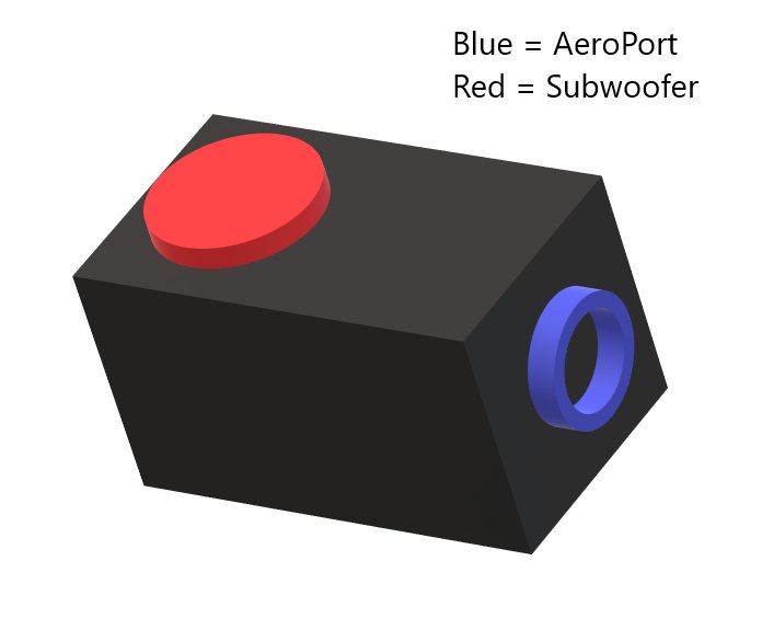 ? about AeroPort's relation to subwoofer. World