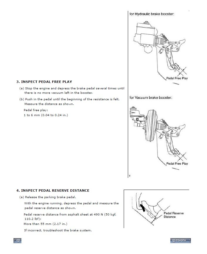 Sticking Brake Pedal | Tacoma World