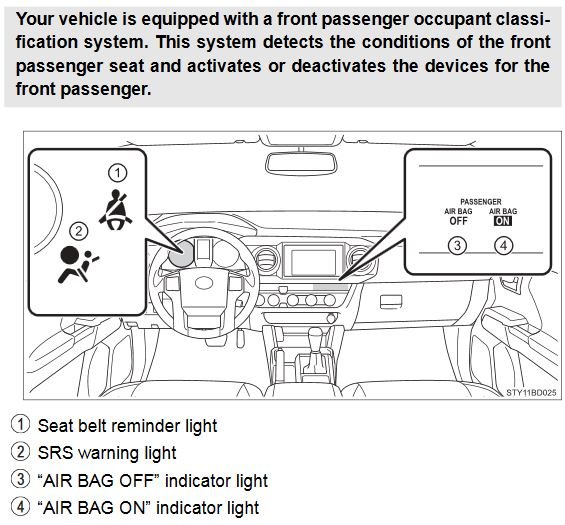 SRS Airbag Light on...NEW 2018 World