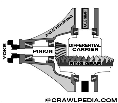 Diff & Transfer case fluid selection | Page 2 | Tacoma World