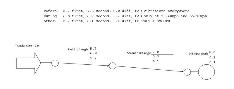 Drive Shaft Vibrations Solved StepbyStep World