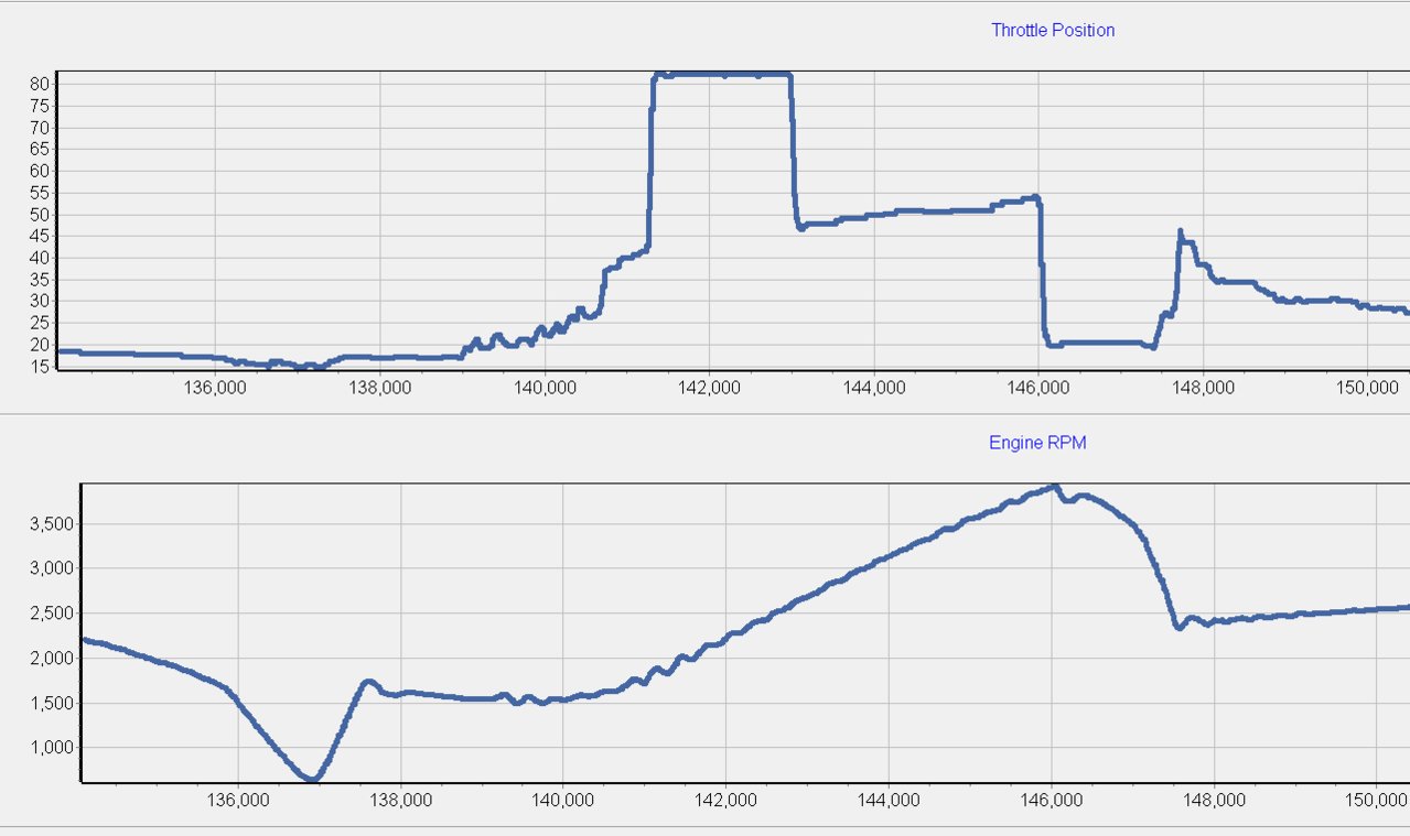 vF Tuner for the 3.5L Page 312 World