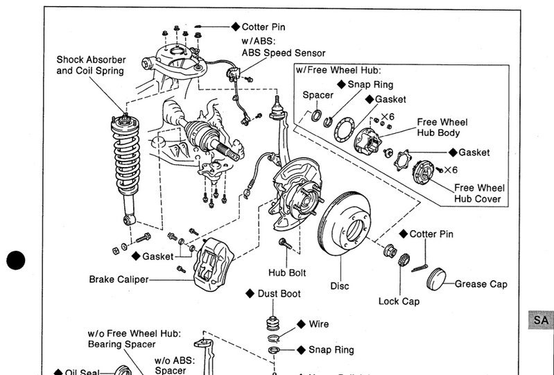 need help with warn manual locking hubs. World