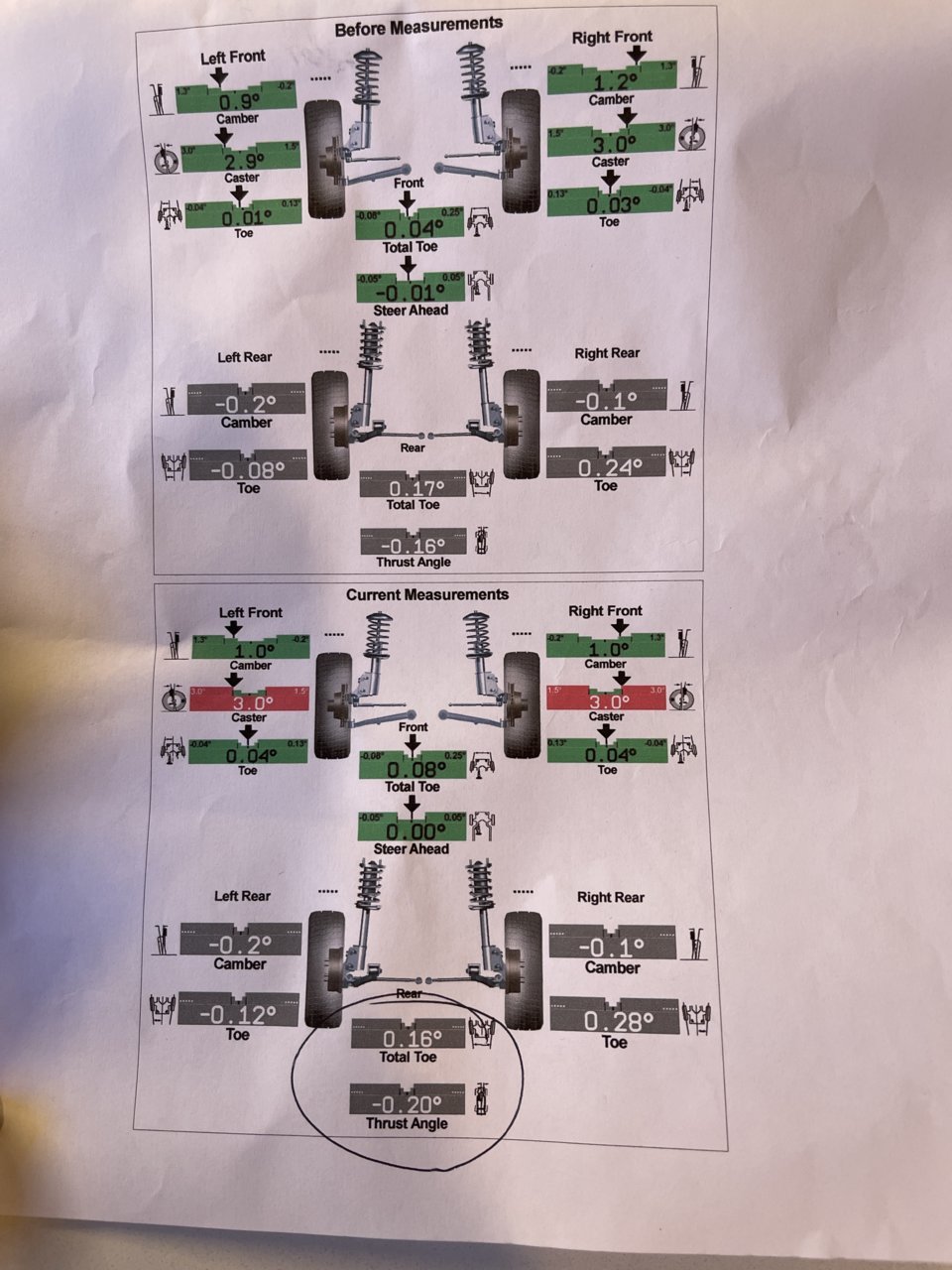 Lifted truck drifting right after alignment World