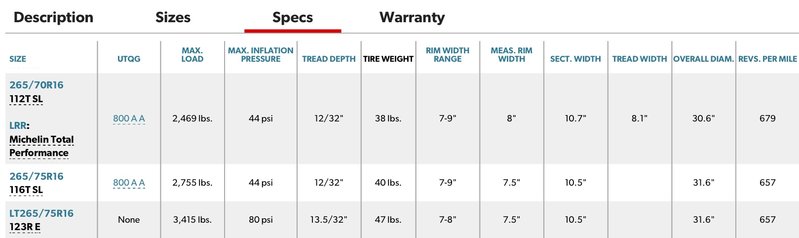 Michelin LTX A/T2 or LTX M/S2 | Page 22 | Tacoma World