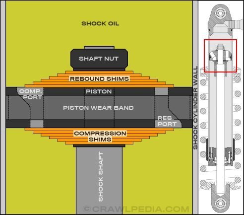 Shock valving for dummies | Tacoma World