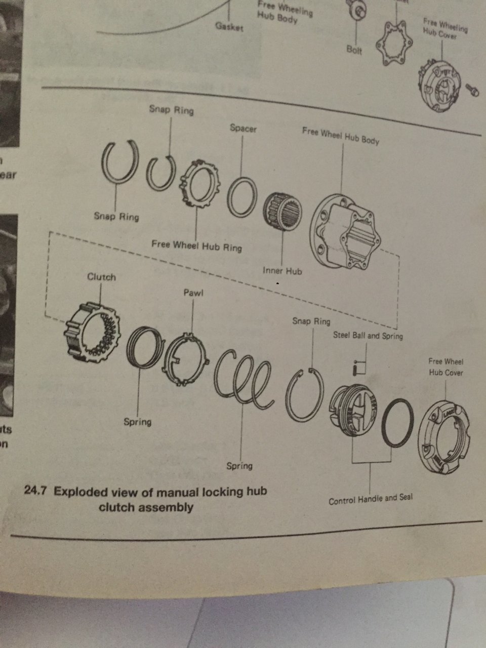 Manual Locking Hub won't unlock World