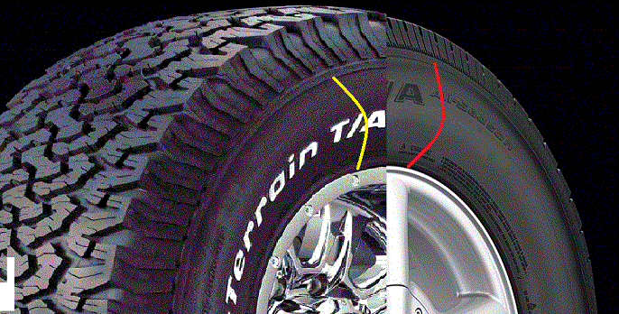 What tire pressure on your Goodyear Wranglers | Tacoma World