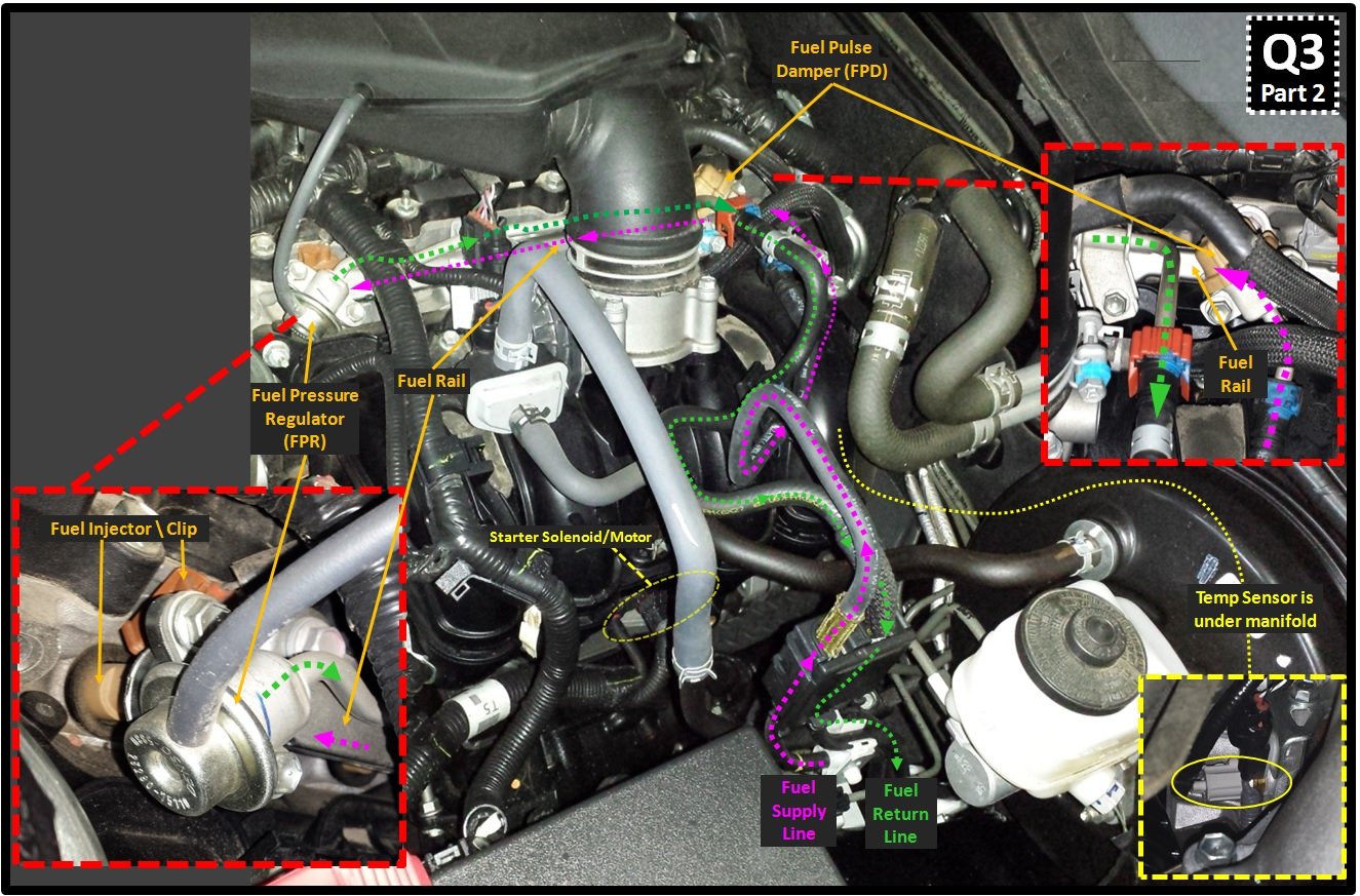 Engine Bay Guide for the 2TRE-FE - 2.7L | Tacoma World