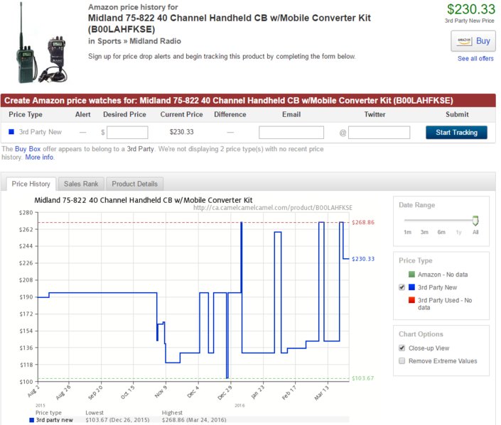 Nova Scotia BS Thread Page 244 World