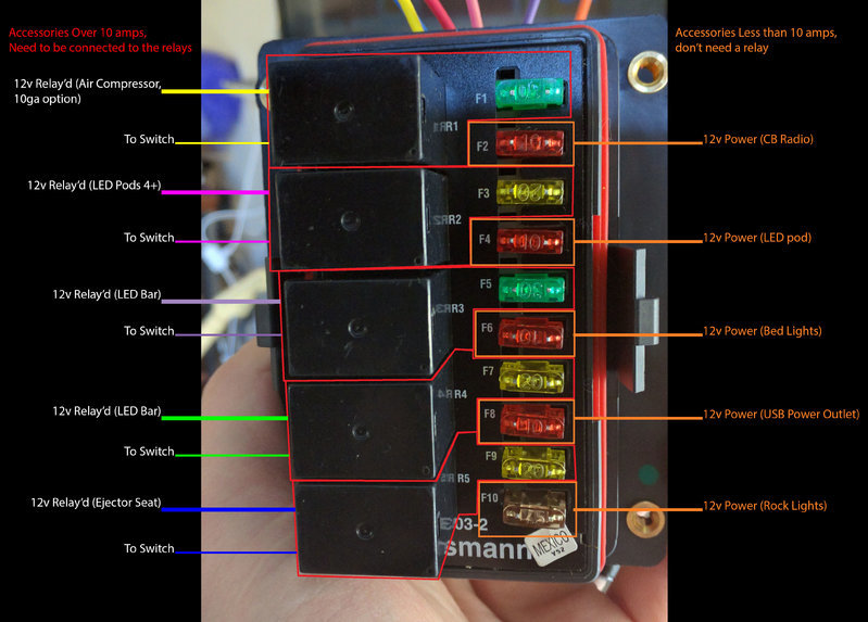**Ongoing** Small batch Bussmann RTMR 5relay10fuse World