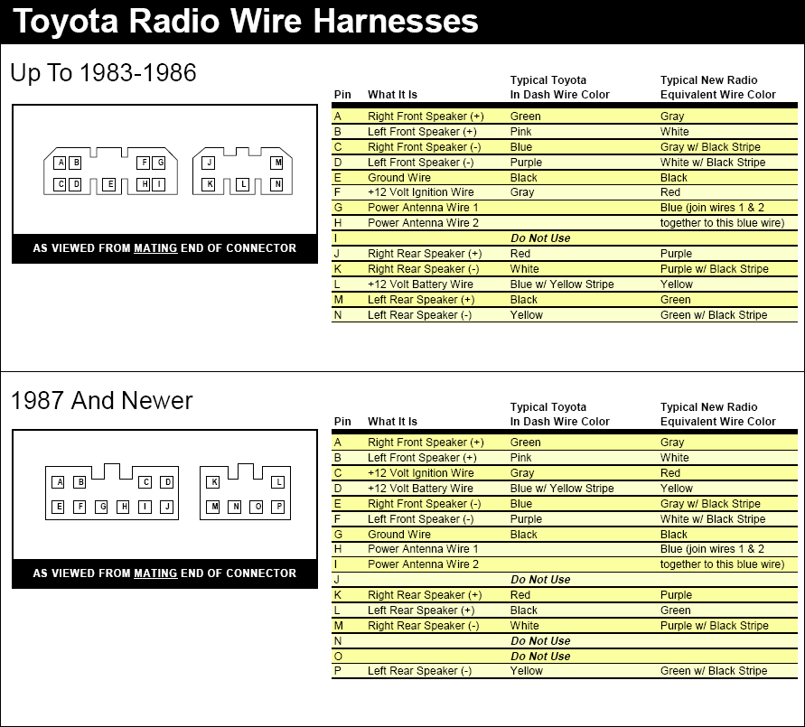 Toyota Stereo Wiring Colours Flash S 52 Off Www Groupgolden Com