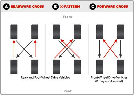 tire rotation | Tacoma World
