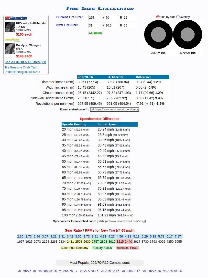 Can I run 31s on my stock suspension Underpowered? World