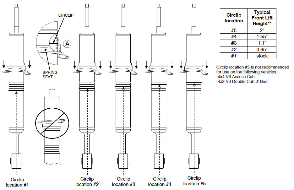 Bilstein 5100 Settings for dummies | Page 18 | Tacoma World