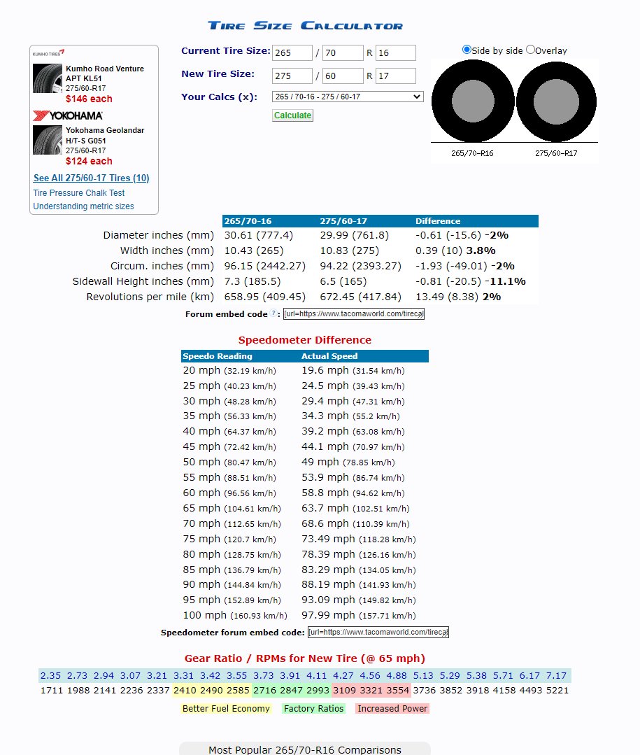 Max Tire size for 2023 ?? | Tacoma World