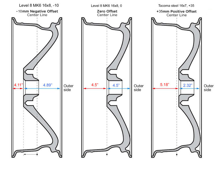 From Concept to Production...Level 8 MK6 Page 27 World