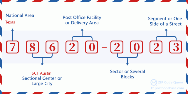 texas state spring 2023 Address 1000 (From 1000 To 1099) MIGHTY TIGER LN, DRIPPING SPRINGS, TX
