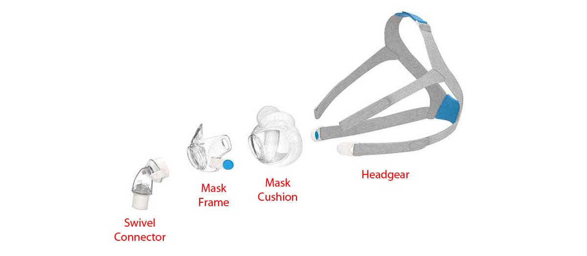 What Are Hybrid CPAP Masks? Texas Cancer and Oxygen Masks