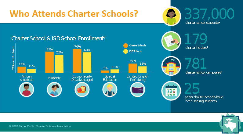 3 Things You Should Know About Charter Schools - Texas Public Charter