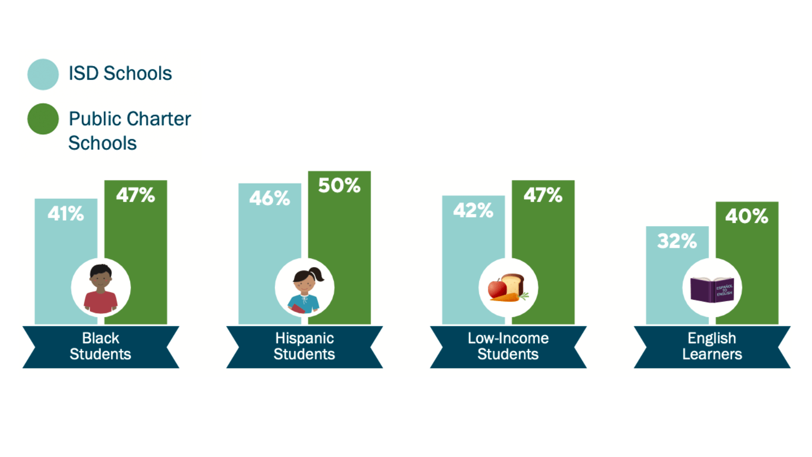 Six Ways Public Charter Schools Help Texas Students Succeed - Texas