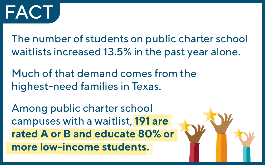 Texas Charter School Waitlists - Texas Public Charter Schools