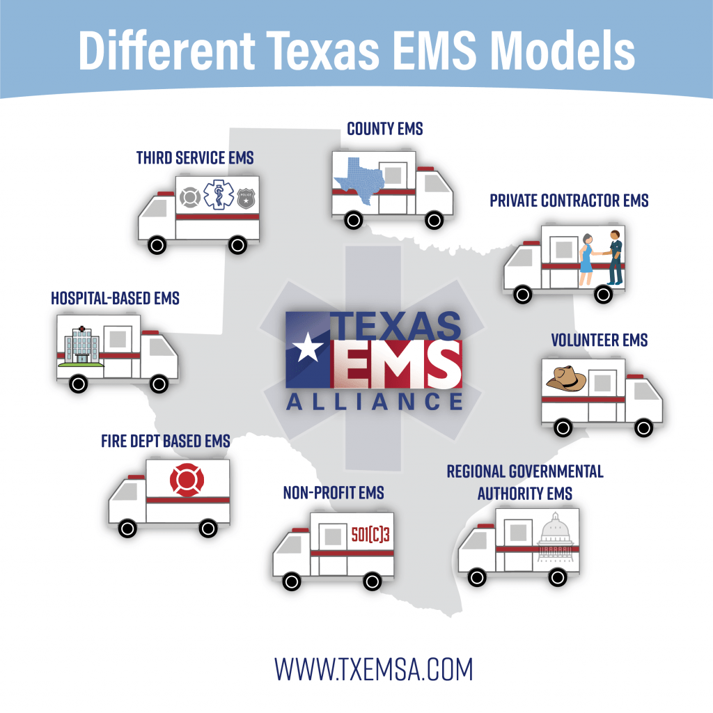 Different Texas EMS Models Texas EMS Alliance