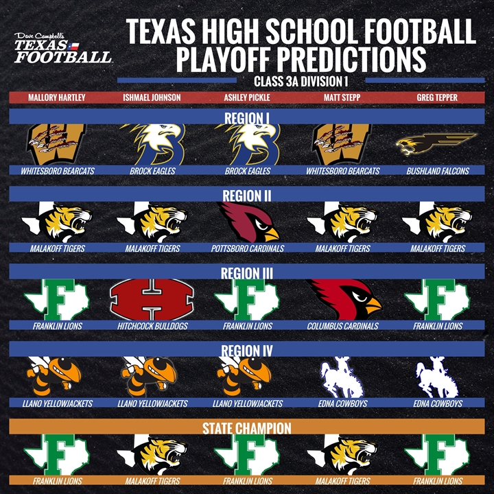 2022 Texas High School Football Playoff Predictions