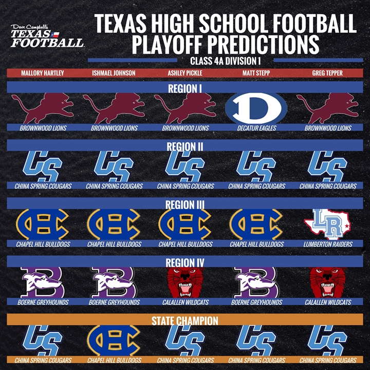 2022 Texas High School Football Playoff Predictions