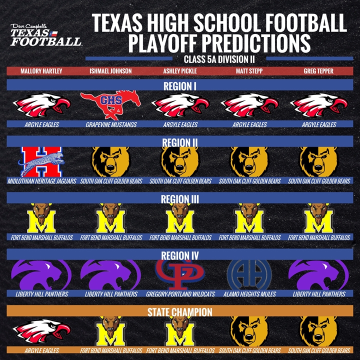2022 Texas High School Football Playoff Predictions