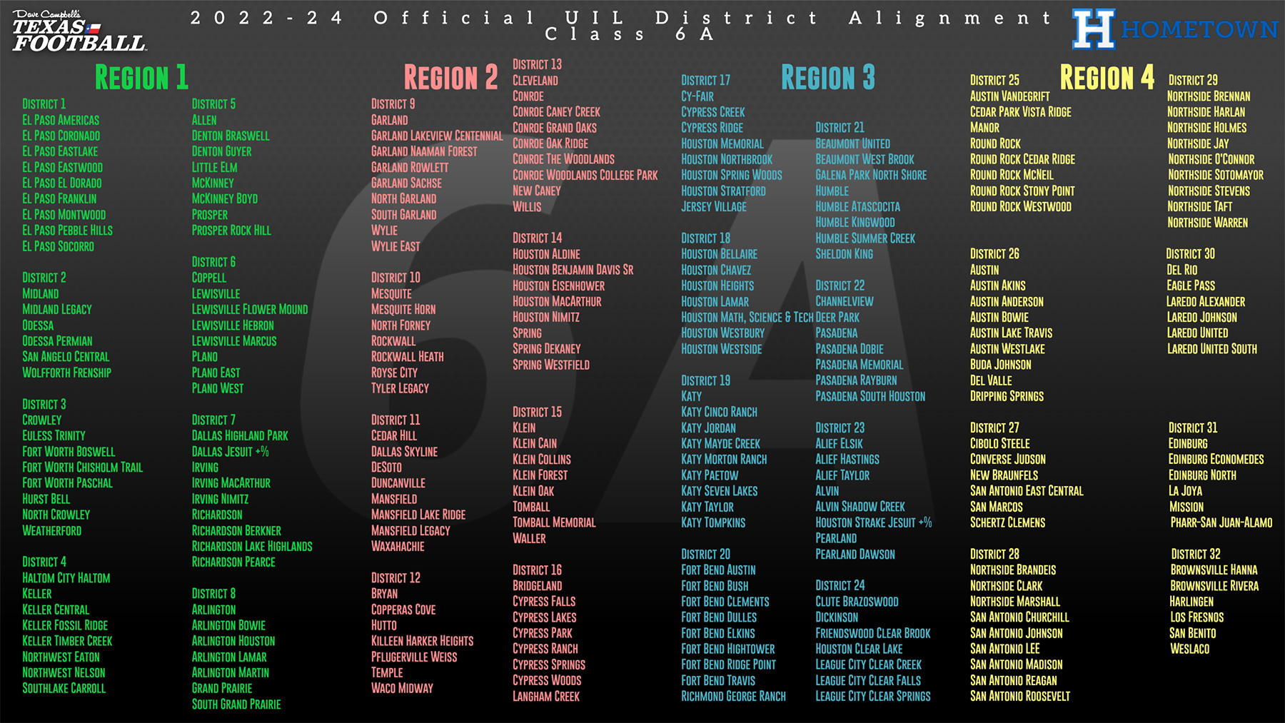 Realignment Rewind Presented by Hometown Ticketing Here's what each 6A