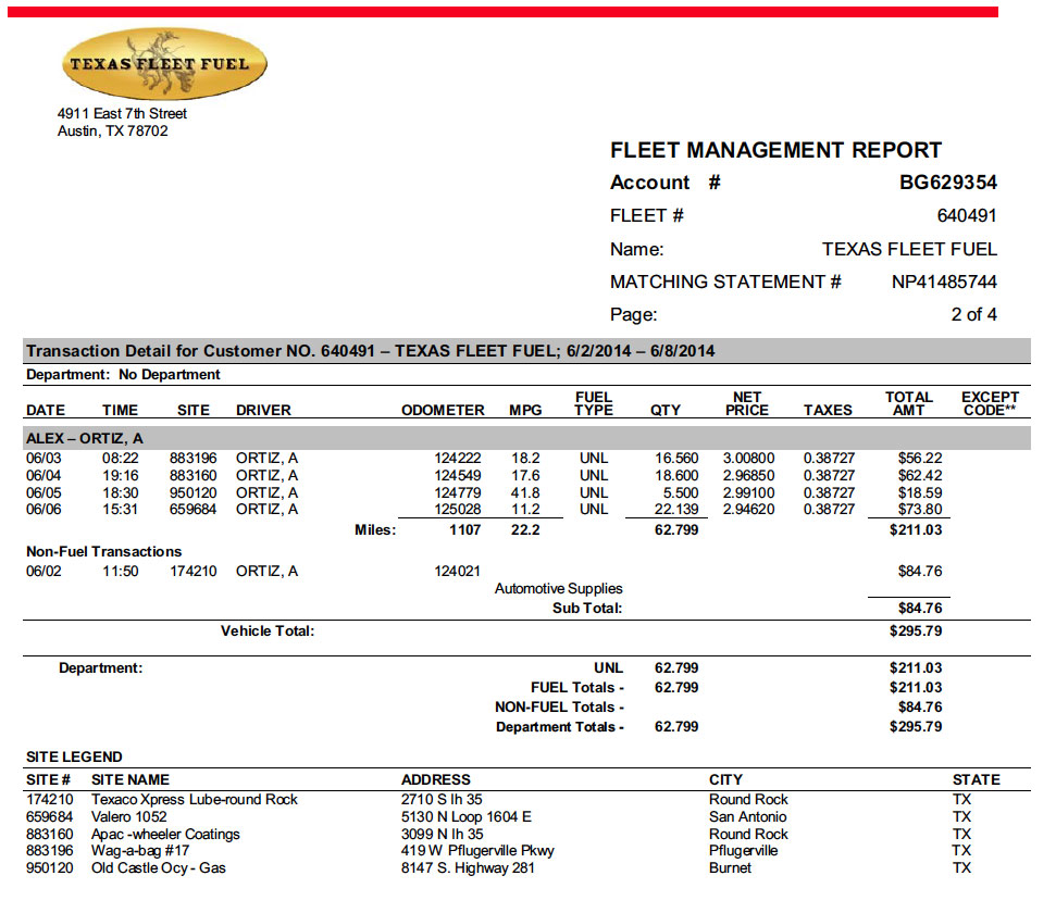 Sample Report Texas Fleet Fuel Custom Reporting Texas Fleet Fuel