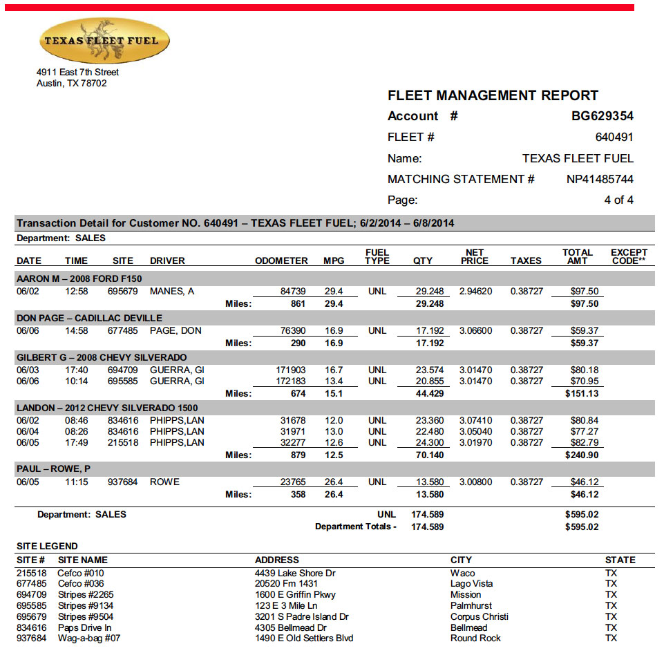 Sample Report Texas Fleet Fuel Custom Reporting Texas Fleet Fuel