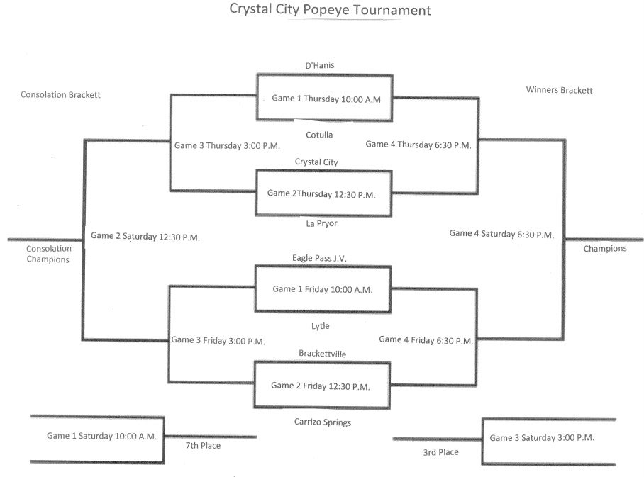 Tournaments Texas Highschool Baseball