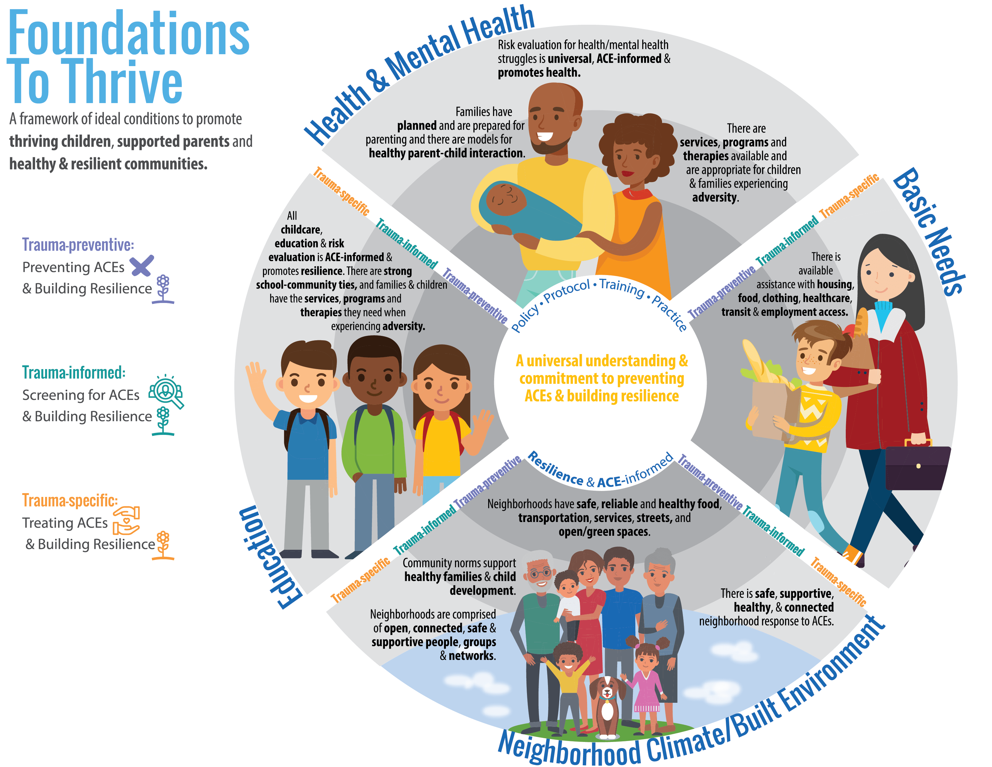 Foundations to Thrive Mapping assets in Travis County that support