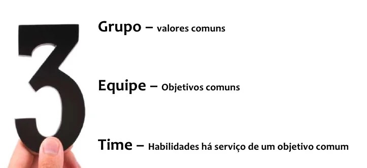 Conceitos de Grupo, Equipe e Time