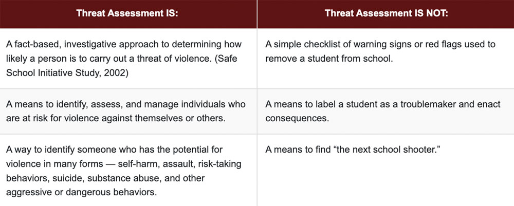 Behavioral Threat Assessment and Management for Educators and