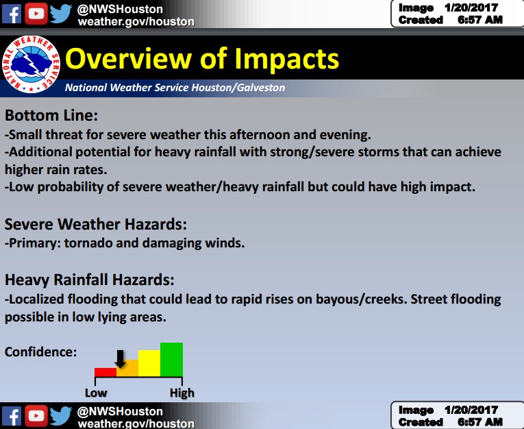 TTR Weather Update from NWS Houston Galveston, Includes information for