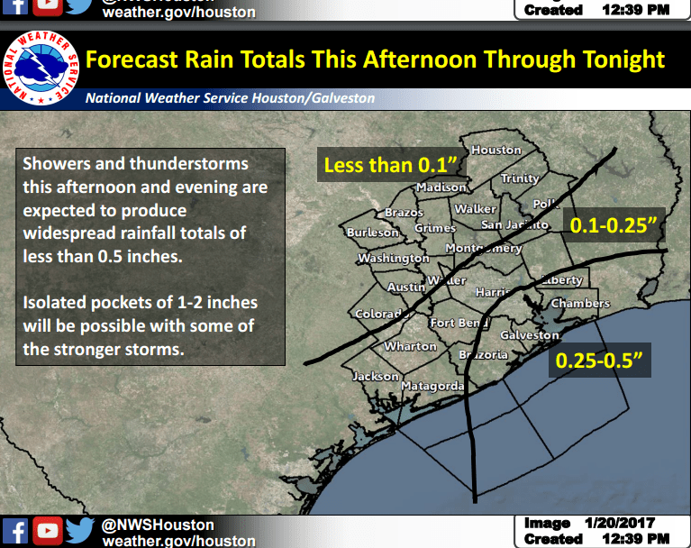 TTR WEATHER UPDATE from NWS Houston/Galveston including information for