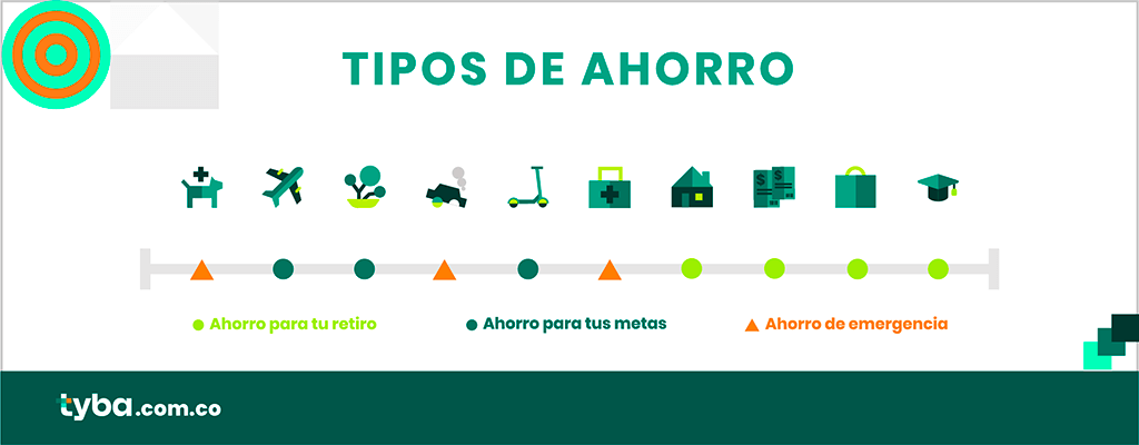 ¿Vas a ahorrar? conoce los tipos de ahorros que existen