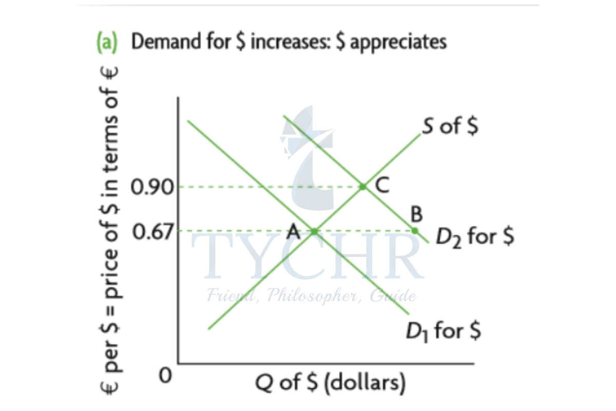 IBDP Economics Chapter 14 Notes Tychr