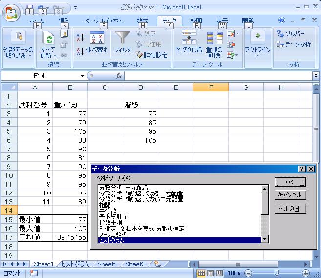 冷凍ご飯パックの作り方エクセルを用いた平均と標準偏差の計算とヒストグラム：Toda Yorozu