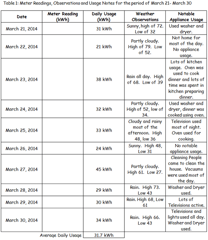 Energy Audit Lab E Notebook